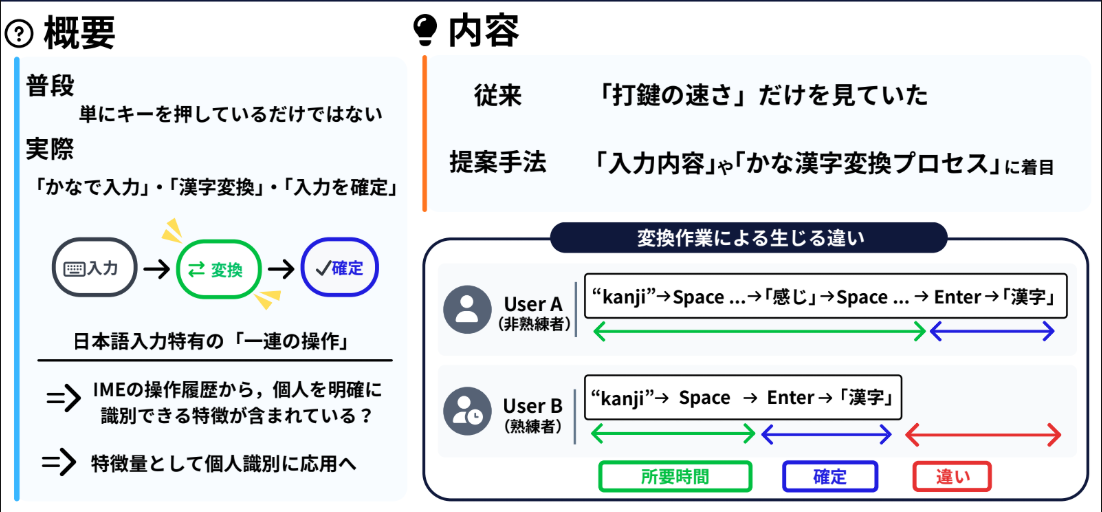 研究概要