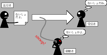 \includegraphics[width=.8\textwidth]{snooping.eps}