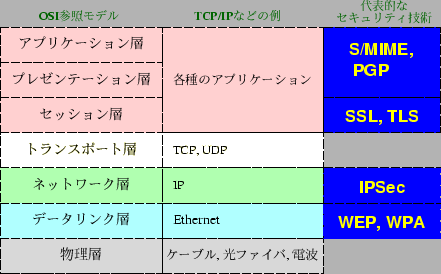 \includegraphics[width=.8\textwidth]{osisec.eps}