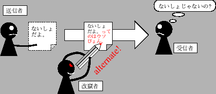 \includegraphics[width=.8\textwidth]{alternation.eps}