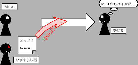 \includegraphics[width=.8\textwidth]{spoofing.eps}