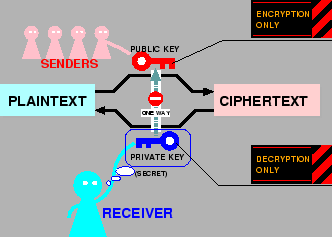 \includegraphics[width=.6\textwidth]{pubkey.eps}