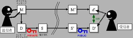 \includegraphics[width=.8\textwidth]{sign.eps}