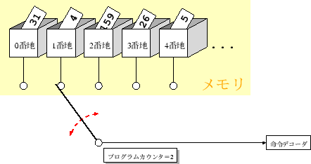 \includegraphics[width=.8\textwidth]{progbypc.eps}