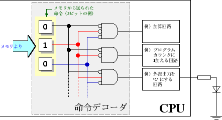 \includegraphics[width=.8\textwidth]{instdec.eps}