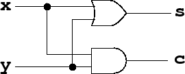\includegraphics[width=.5\textwidth]{halfadder.eps}