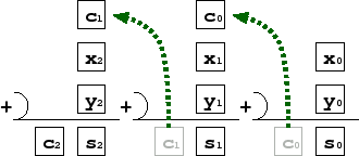 \includegraphics[width=.6\textwidth]{binadd3.eps}