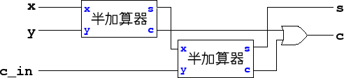 \includegraphics[width=.9\textwidth]{fulladder.eps}