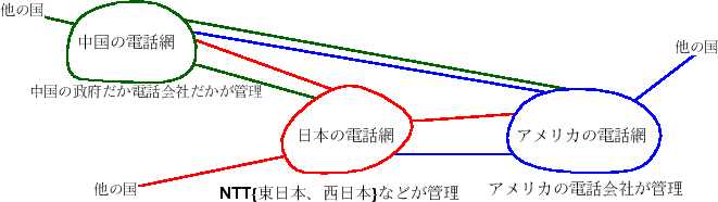 \includegraphics[width=.6\textwidth]{telephonet.eps}