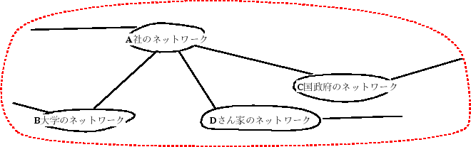 \includegraphics[width=.6\textwidth]{internetall.eps}