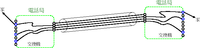 \includegraphics[width=.6\textwidth]{circswitch.eps}