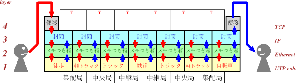 \includegraphics[width=.9\textwidth]{ubintransport.eps}