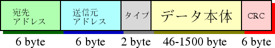 \includegraphics[width=.5\textwidth]{etherpacket.eps}