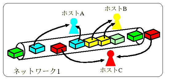 \includegraphics[width=.5\textwidth]{routing1.eps}