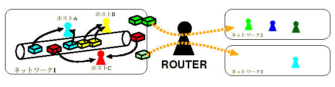 \includegraphics[width=.6\textwidth]{routing2.eps}