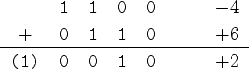 \begin{figure}\begin{center}
\begin{tabular}{cccccc}
&\tt 1 &\tt 1 &\tt0 &\tt0 ...
...1) &\tt0 &\tt0 &\tt 1 &\tt0 &$+2$\\
\end{tabular} \end{center}
\end{figure}