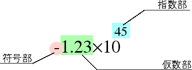 \includegraphics[width=.7\textwidth]{engform.eps}