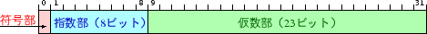 \includegraphics[width=.85\textwidth]{ieee754short.eps}