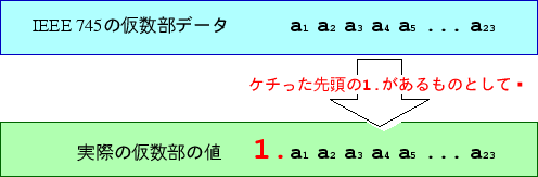 \includegraphics[width=.9\textwidth]{mantissa.eps}