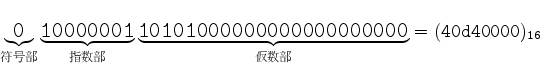 \begin{displaymath}
\large\underbrace{\tt0}_{}\underbrace{\tt 10000001}_{...
...ce{\tt 10101000000000000000000}_{} = \tt (40d40000)_{16}
\end{displaymath}