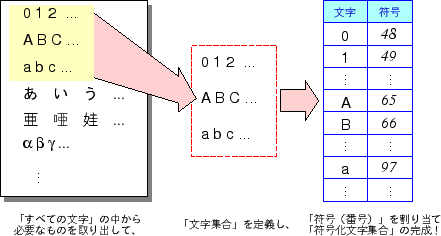 \includegraphics[width=.8\textwidth]{chsetcode.eps}