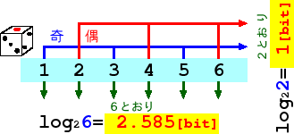 \includegraphics[width=.6\textwidth]{dice.eps}