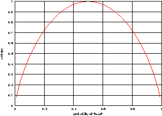 \includegraphics[width=.6\textwidth]{entropyfunc.eps}