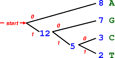 \includegraphics[width=.7\textwidth]{hufftree.eps}