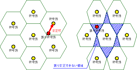 \includegraphics[width=.8\textwidth]{perfectcode.eps}