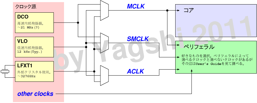 clock diagram