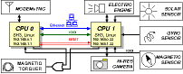 PROITERES block diagram
