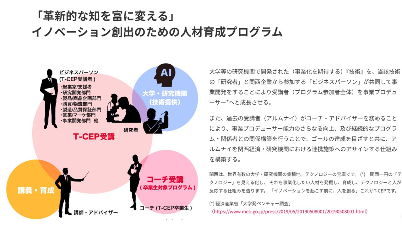 T-CEPのイメージ図