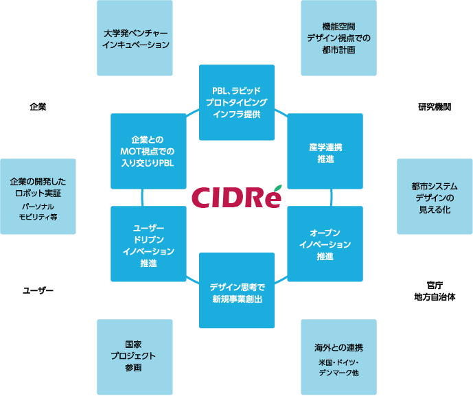 関連図