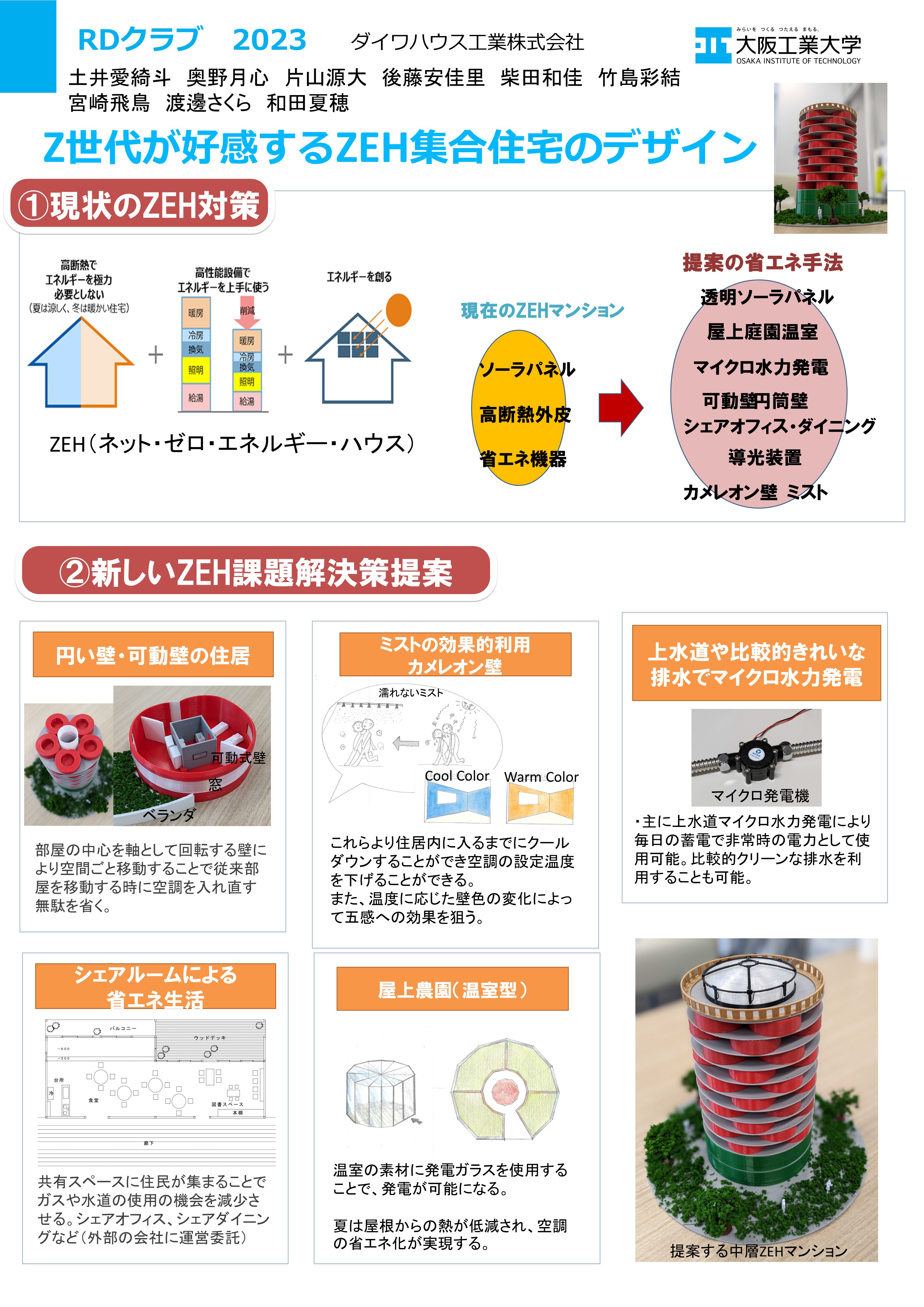 大和ハウス工業