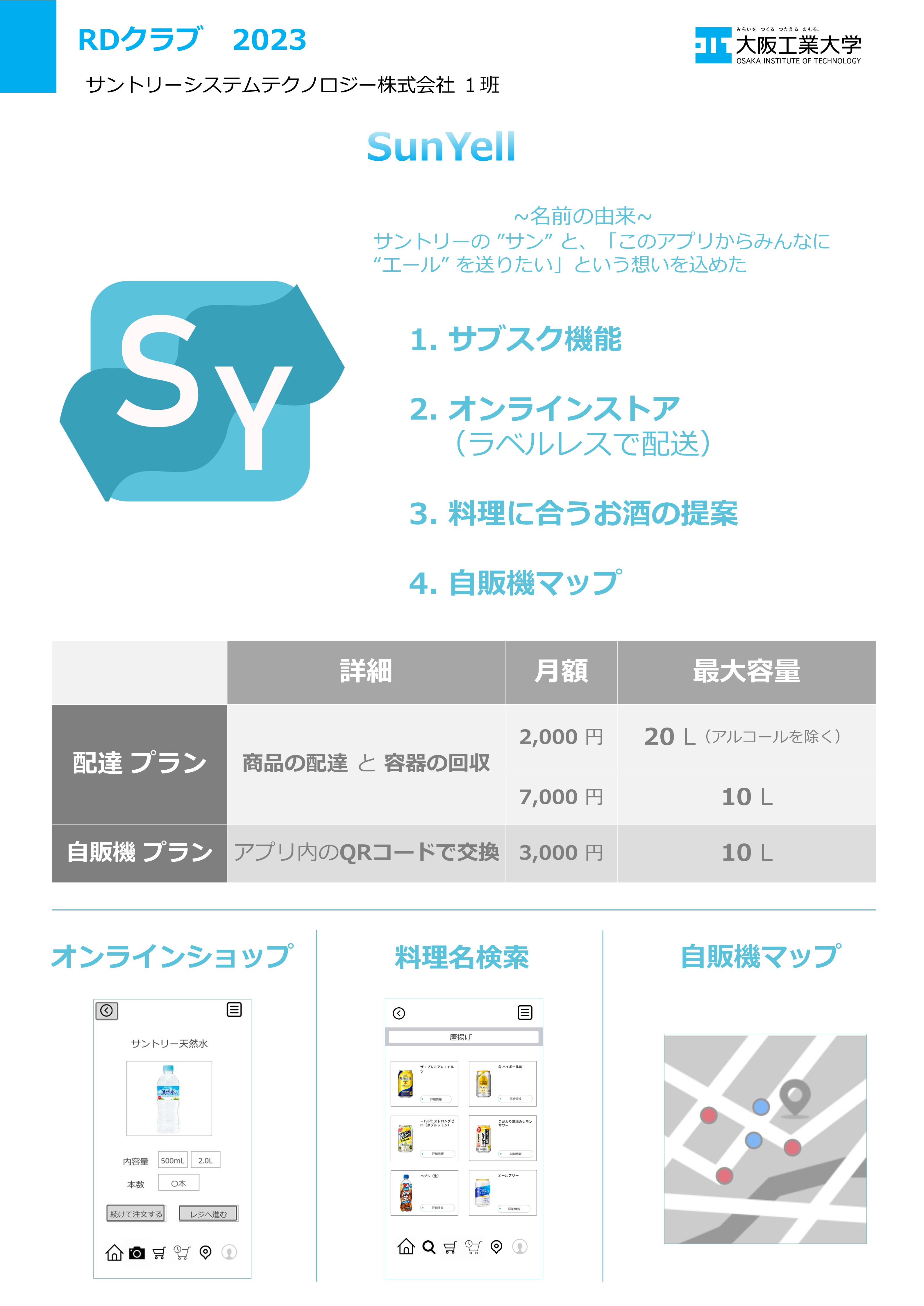 サントリー　チーム1