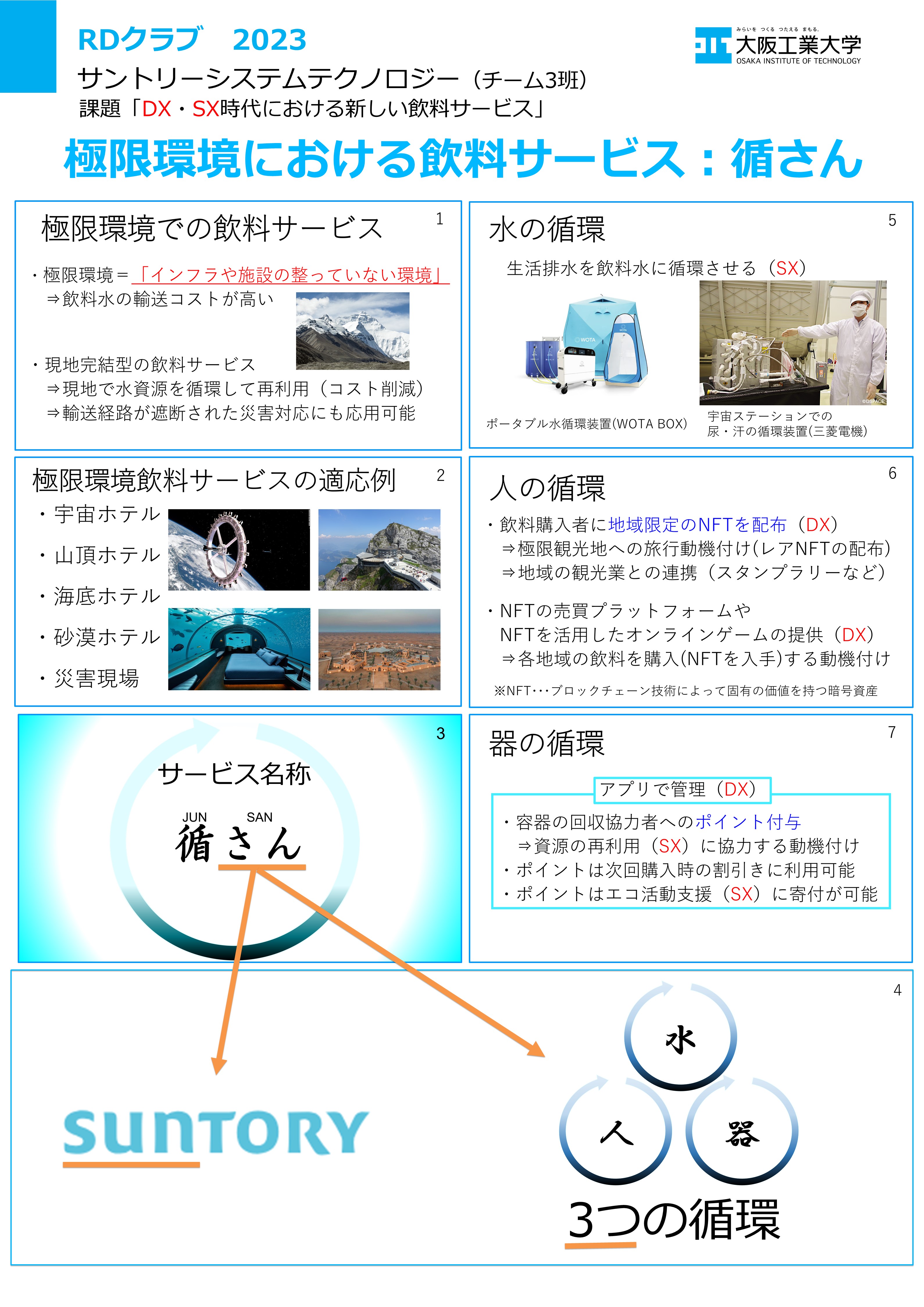 サントリー　チーム3