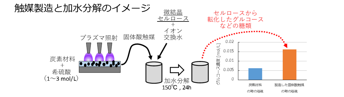 �G�}�����Ɖ�������