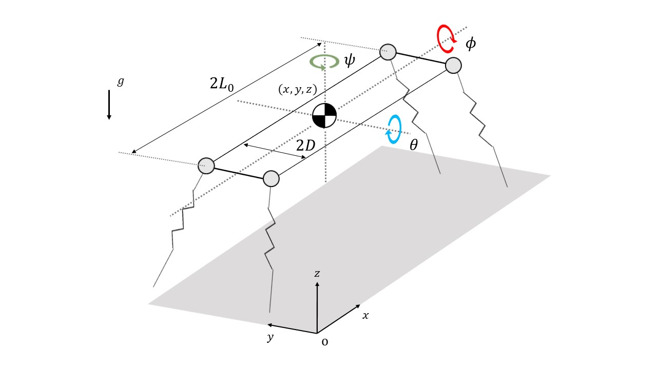Example