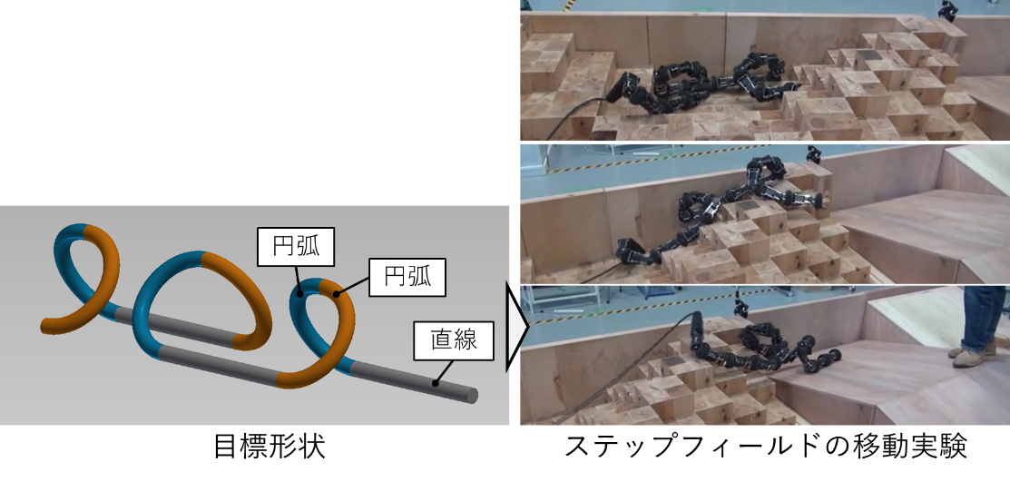 GaitDesignMethod.png