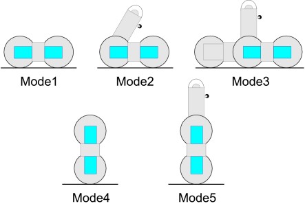 Example