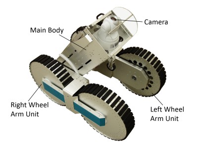 Example