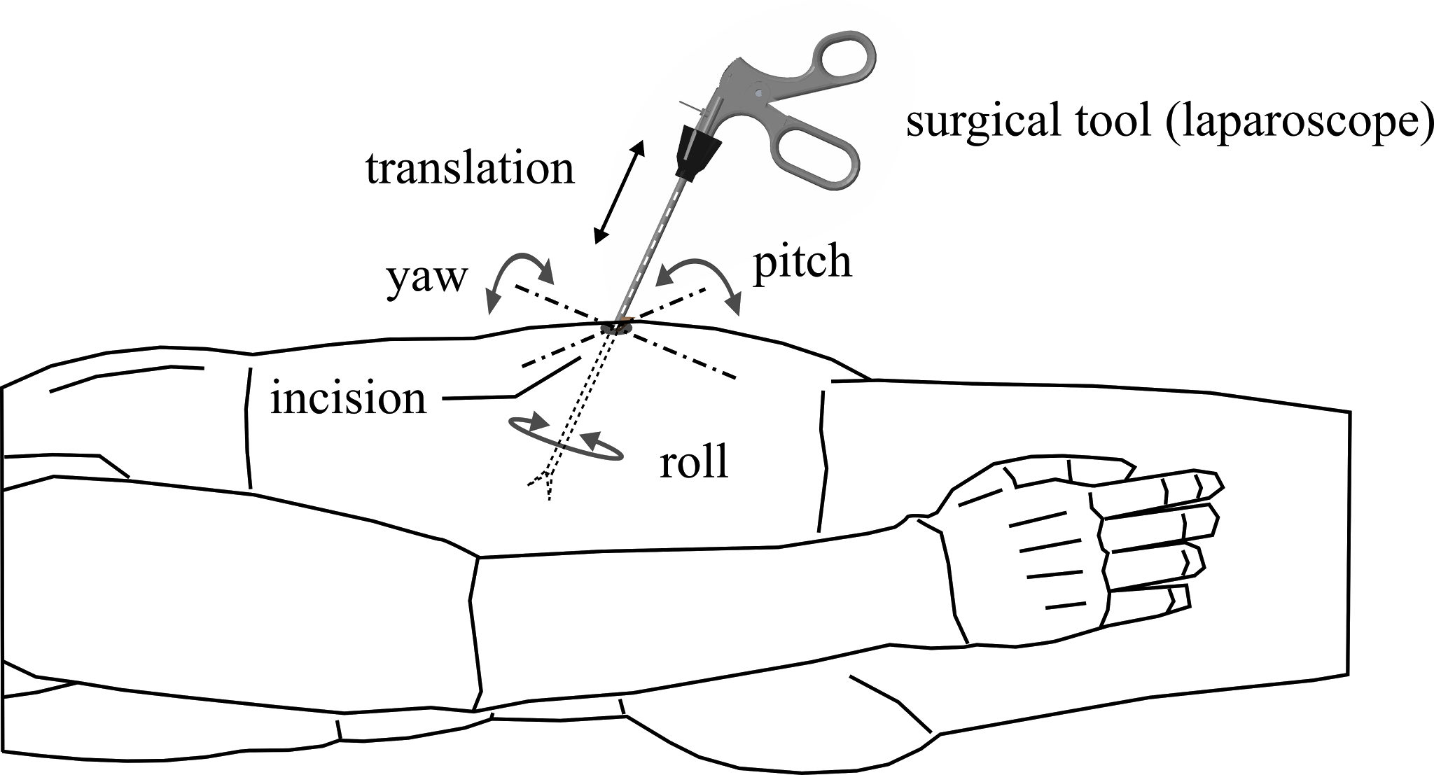 Multi-rotor UAV