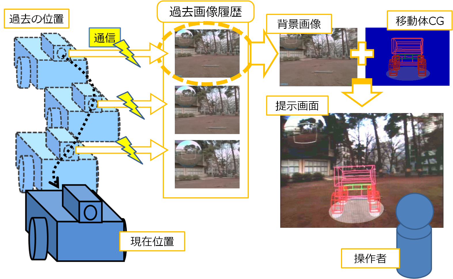 Example
