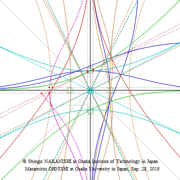 Rotationally Symmetric Relations of Standard Normal Distribution Using Right Triangle, Circle, and Square (RIMS2019-11-13, MP4)