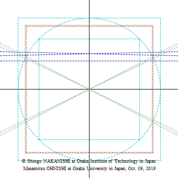 Rotationally Symmetric Relations of Standard Normal Distribution Using Right Triangle, Circle, and Square (RIMS2019-11-13, MP4)