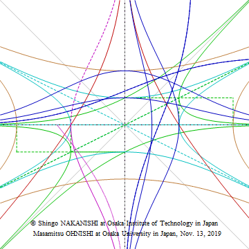 Rotationally Symmetric Relations of Standard Normal Distribution Using Right Triangle, Circle, and Square (RIMS2019-11-13, MP4)
