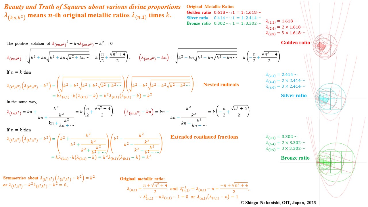 Fig. 108 Nested radicals and extended continued fractions of the design about original metallic ratios using semicircles, and squares (2023)