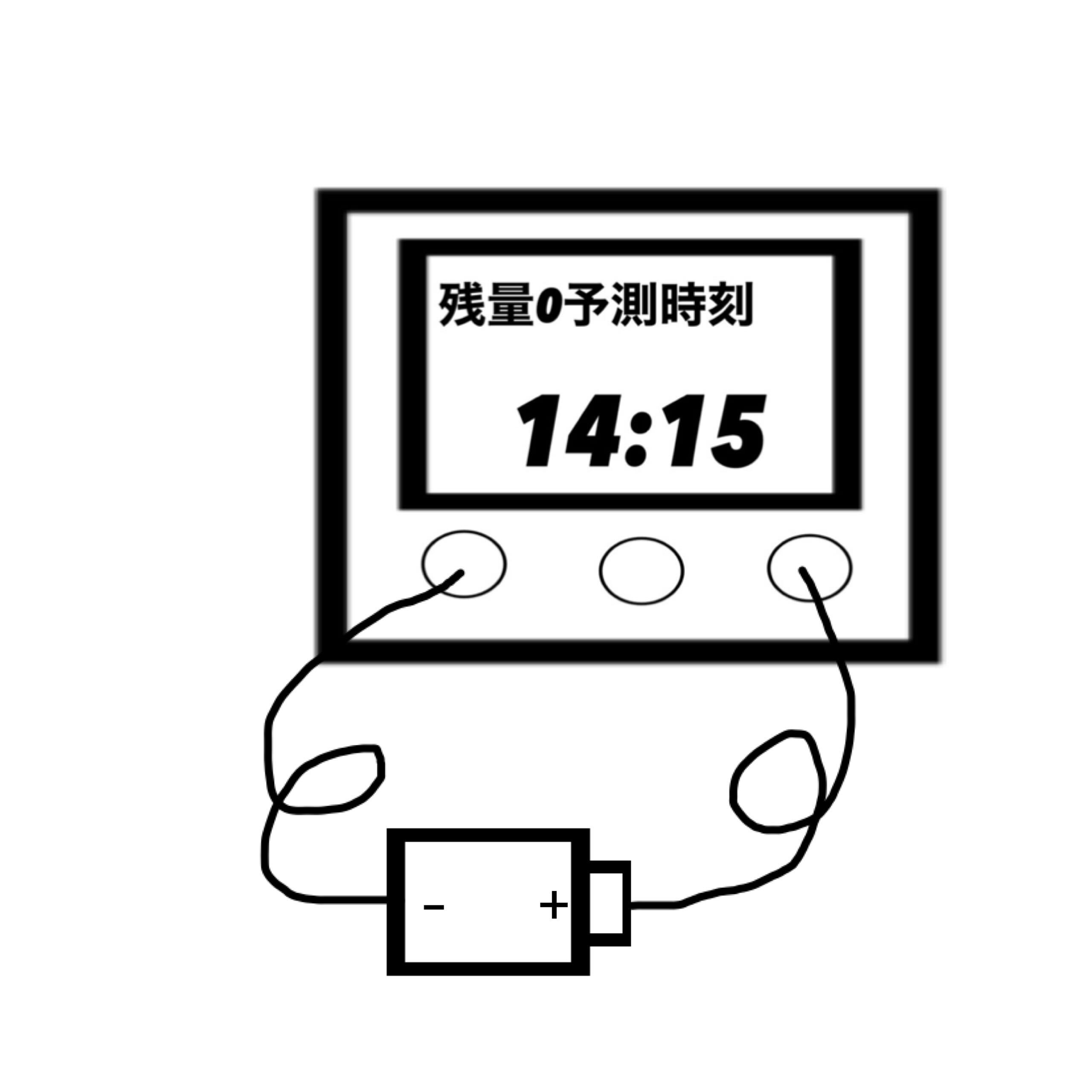 電池駆動時間を深層学習で予測