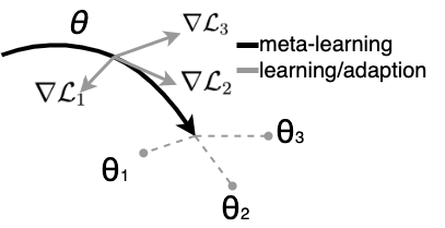 Few Shot Learningを用いた異常検知