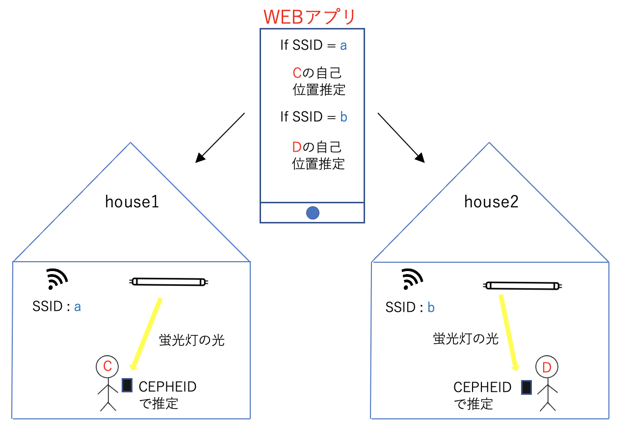 CEPHIEDのWebアプリ化